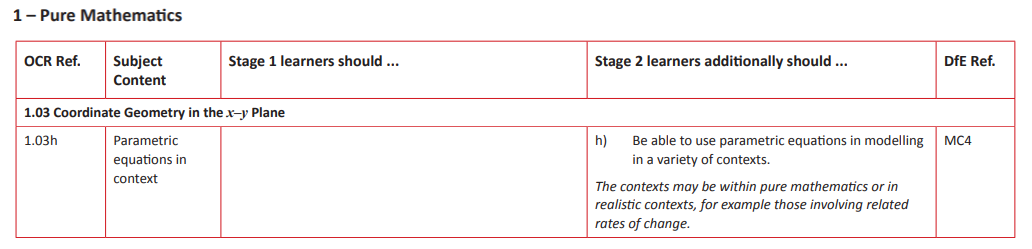 Specification reference